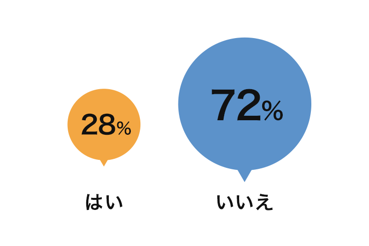 子育て中？