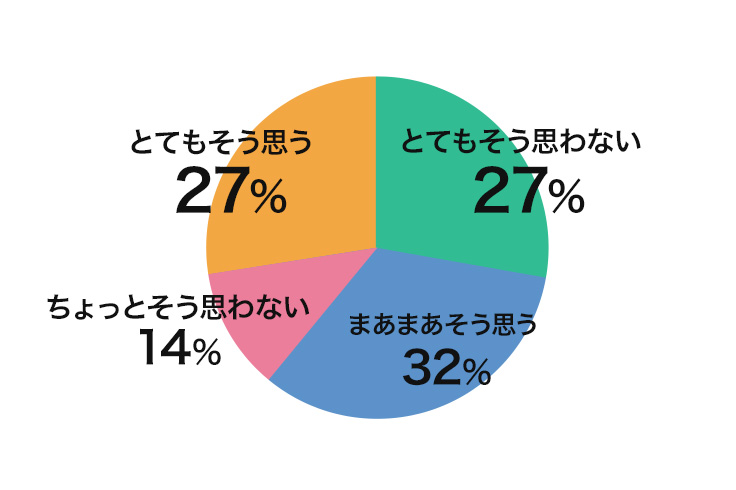 子育てしながらでも働きやすい？